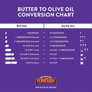 Pompeian Smooth Extra Virgin Olive Oil, First Cold Pressed, Mild and Delicate Flavor, Perfect for Sauteing & Stir-Frying, 68 Fl Oz