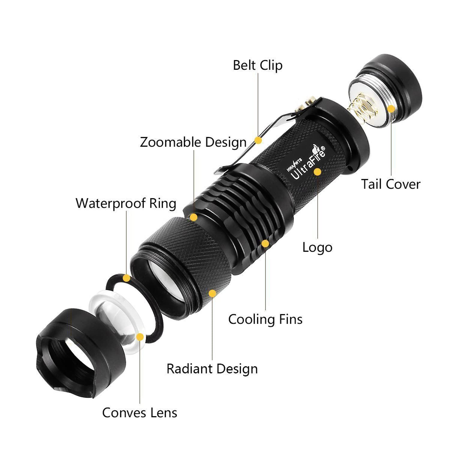 ULTRAFIRE 3 Pack Mini Flashlights Focus Adjustable SK68 Single Mode Tactical LED Flashlight, Ultra Bright 300 Lumens Torch