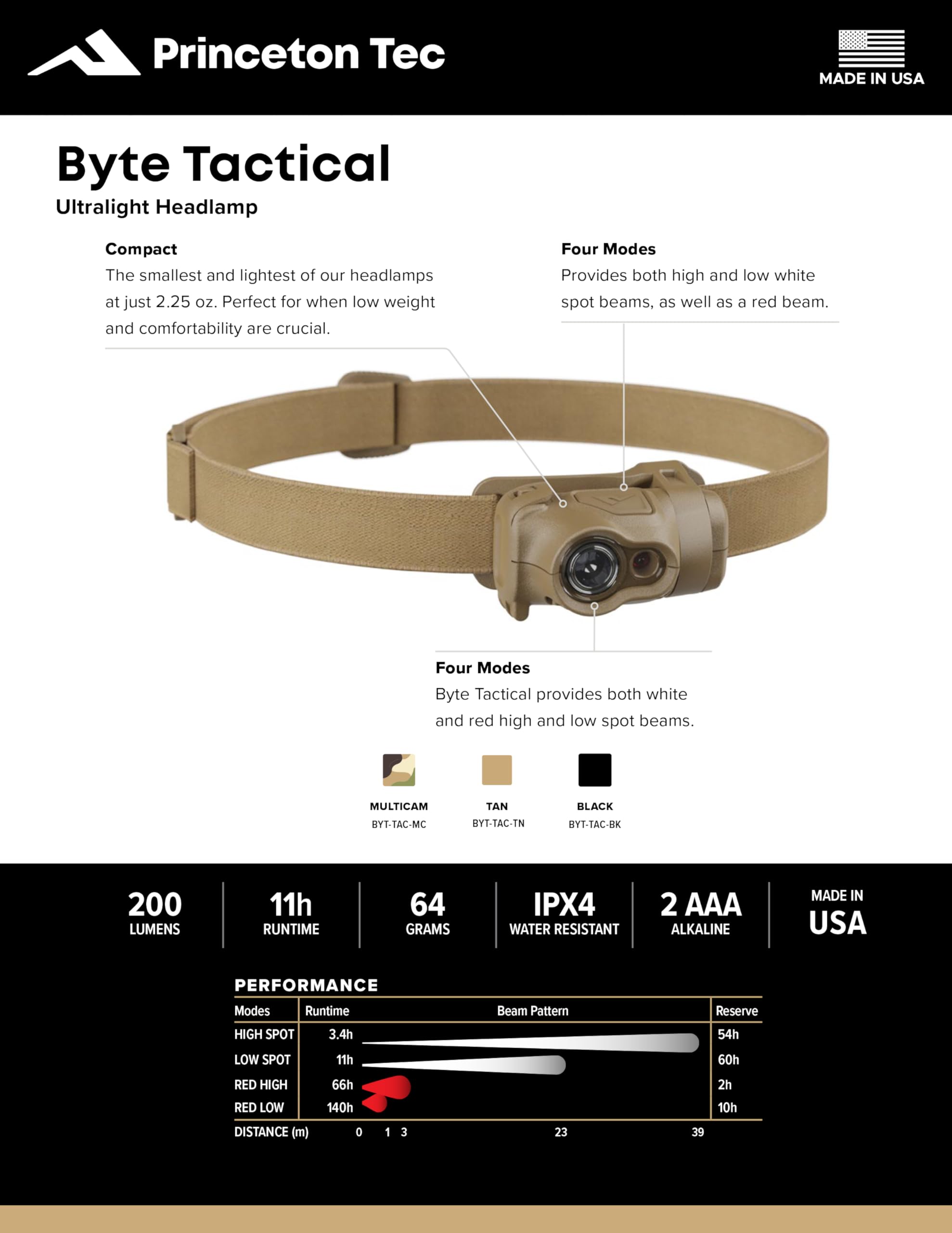 Princeton Tec Byte Tactical Headlamp (200 Lumens, Tan),BYT-TAC-TN