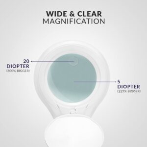 (New Model) Neatfi Bifocals 1,200 Lumens Super LED Magnifying Floor Lamp with 5 Wheels Rolling Base, 5 Diopter with 20 Diopter, Dimmable, Adjustable Arm Magnifier (5 Inches, White)