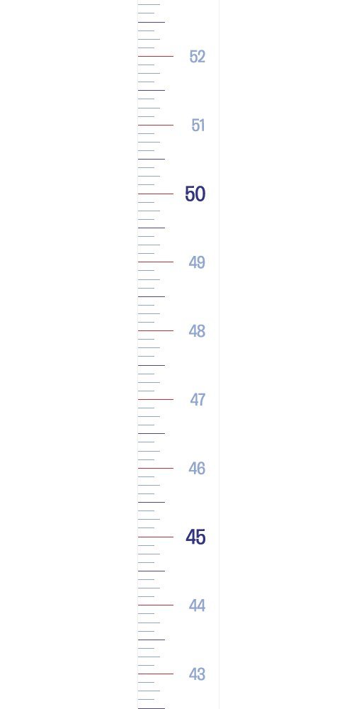 Measure Me! Baby Roll-up Door Frame Growth Height Chart for Children Kids Room - Little White One (inches)