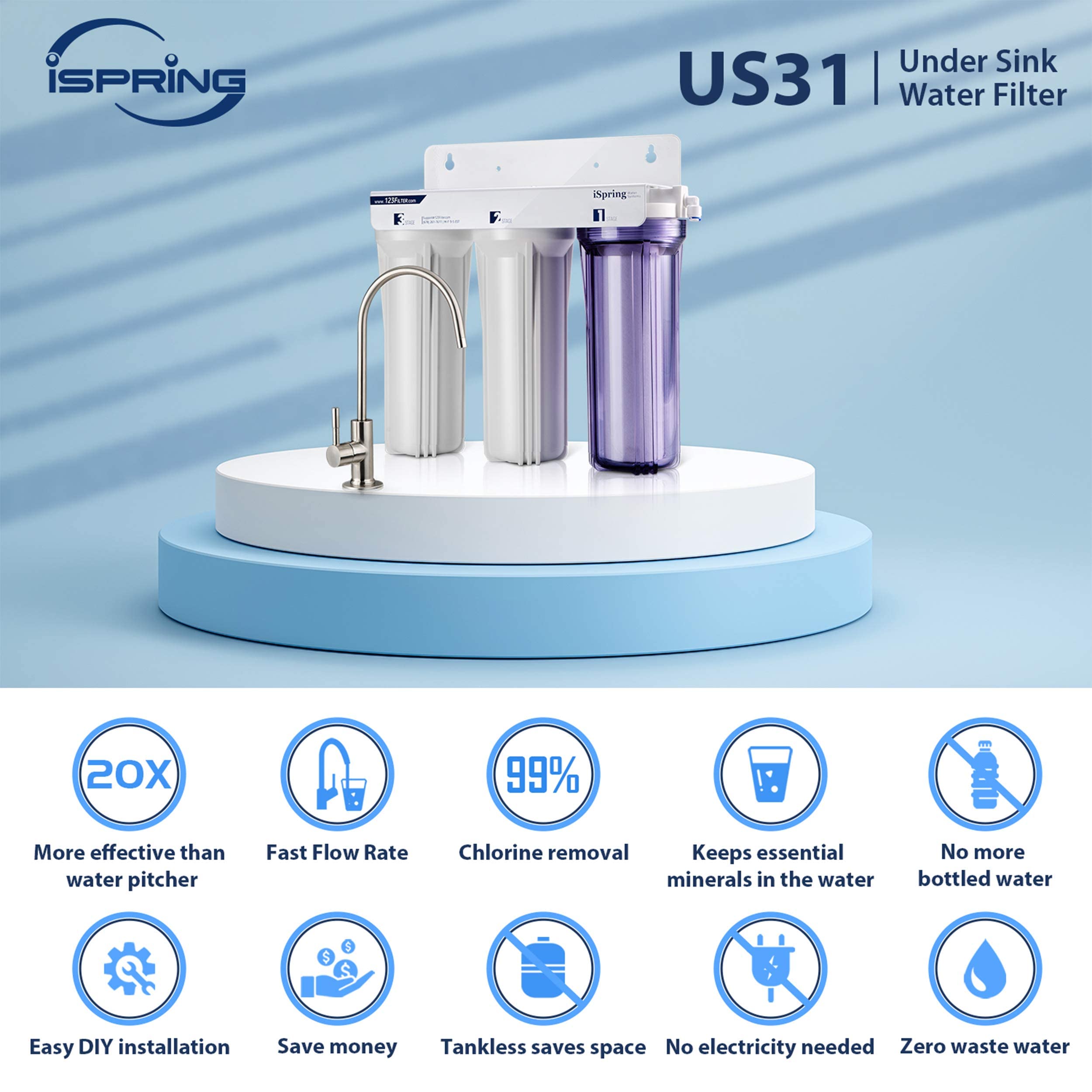 iSpring US31 Classic 3-Stage Under Sink Water Filtration System for Drinking, Tankless, High Capacity, Sediment + Carbon + Carbon (Newest Version)