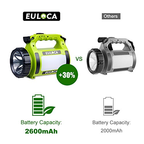 EULOCA Rechargeable CREE LED Spotlight, Multi Function Camping Lantern Big Flashlight, Power Bank，Waterproof Searchlight for Hurricane Emergency, Hiking, Home and More USB Cable Included