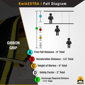 KwikSafety - Charlotte, NC - Gibbon Grip 3 ft Safety Anchor Cross Arm Strap Beam Choker ANSI Fall Arrest System Web Pass Thru Double D Ring Anchorage Sling OSHA Protection Harness Lanyard