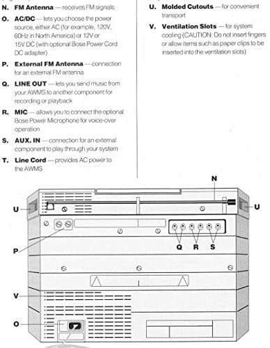 Bose Acoustic Wave Music System II with 5-CD Multi Disc Changer, Platinum White, Compatible with Alexa