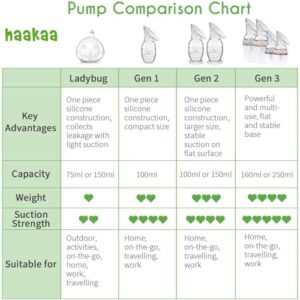 Haakaa Manual Breast Pump with Base 5.4oz/150ml