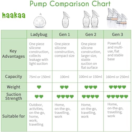 Haakaa Manual Breast Pump with Base 5.4oz/150ml