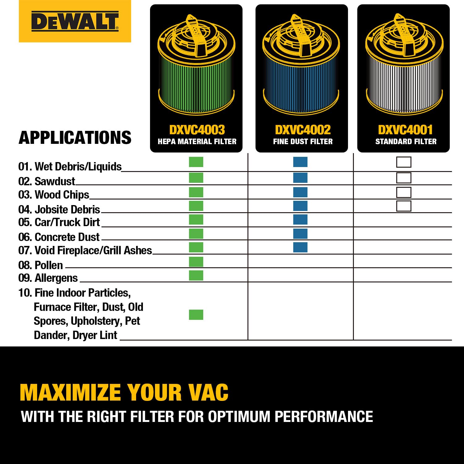 DEWALT DXVC4001 Cartridge Filter Replacement Fit for 4-5 Gallon Wet/Dry Vacuum Cleaners DXV04T, DXV05P, DXV05S, DXV08S, DXV06G