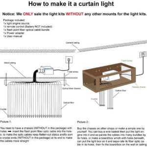 AMKI 6W RGBW Fiber Optic Curtain Light Kit, Bluetooth Waterfall Curtain Light for Window Kid Children Sensory Room Home Decoration with Flash Point Fiber Optic Cables 200strands 0.03in/0.75mm 6.5ft/2m