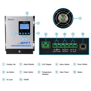 Ampinvt Solar Charge Controller 12v/24v/36v/48v Battery auto, max 150v Solar Input Compatible with Sealed, Gel, Flooded, and Lithium Batteries (AP-40A)