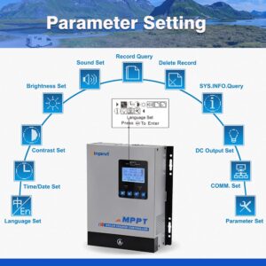 Ampinvt Solar Charge Controller 12v/24v/36v/48v Battery auto, max 150v Solar Input Compatible with Sealed, Gel, Flooded, and Lithium Batteries (AP-40A)