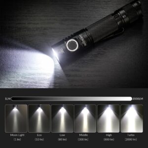 sofirn SC31T Rechargeable Flashlight 2000 Lumens, Tactical Flashlight with Powerful SST40 6500K LED, for EDC Camping Hiking Fishing Dog Walking (SC31T-Kit)