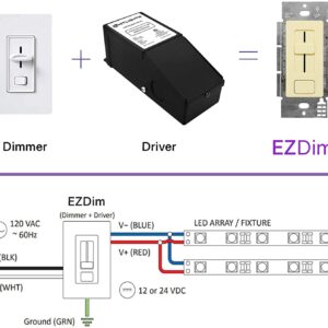 HitLights Dimmable Driver and Dimmer Switch Single Integrated Unit, EZDim 120V AC – 12 V DC 40Watt Wall Dimmer Switch Compatible with Most Solid Color 12V DC Tape Lights and Fixtures, UL Listed