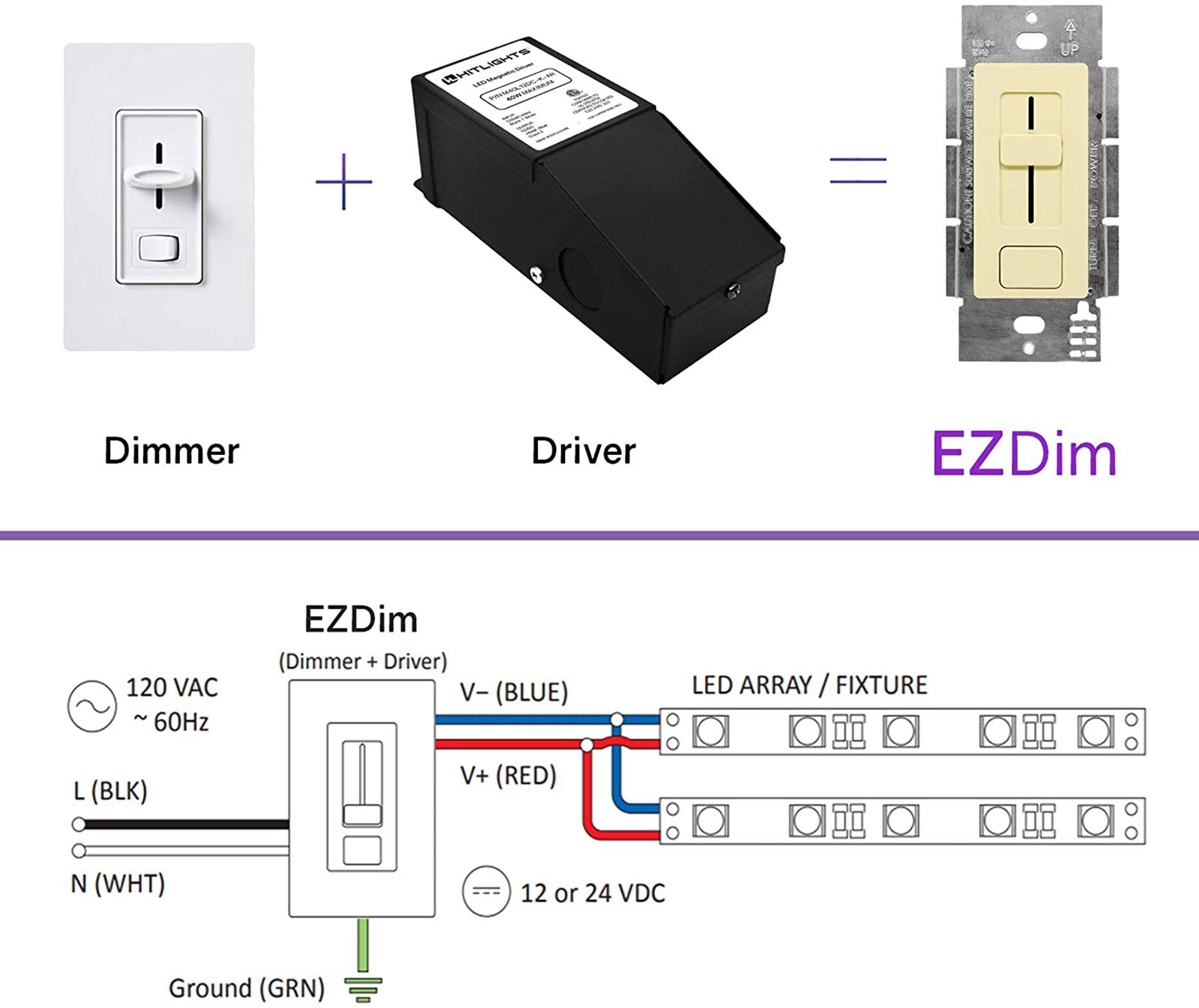 HitLights Dimmable Driver and Dimmer Switch Single Integrated Unit, EZDim 120V AC – 12 V DC 40Watt Wall Dimmer Switch Compatible with Most Solid Color 12V DC Tape Lights and Fixtures, UL Listed