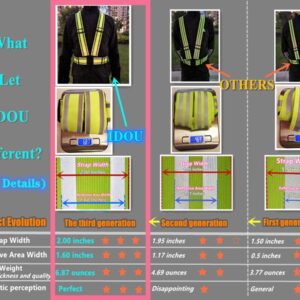 IDOU High Visibility Reflective Safety Vest, Lightweight,Adjustable & Elastic, Hi Vis Running Gear for Walking,Cycling,Construction Workers,Men,Women