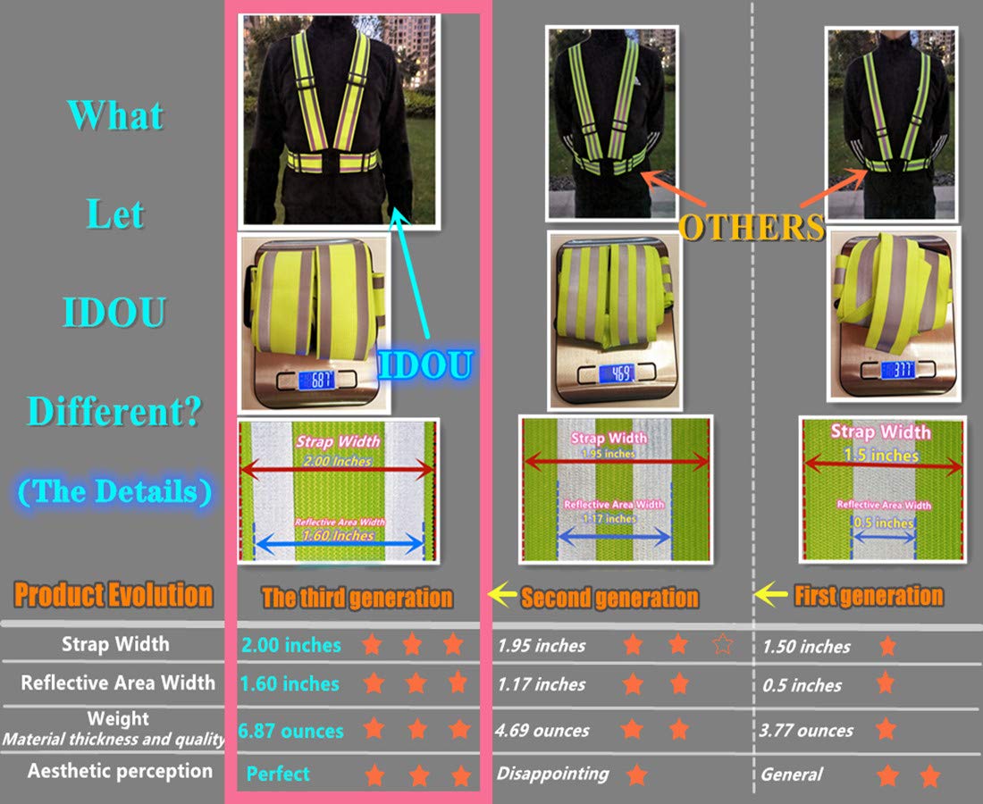 IDOU High Visibility Reflective Safety Vest, Lightweight,Adjustable & Elastic, Hi Vis Running Gear for Walking,Cycling,Construction Workers,Men,Women