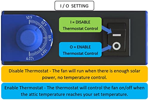 iLIVING HYBRID Ready Smart Thermostat Solar Roof Attic Exhaust Fan, 14", 1750 CFM, 2500 Coverage Area, Black