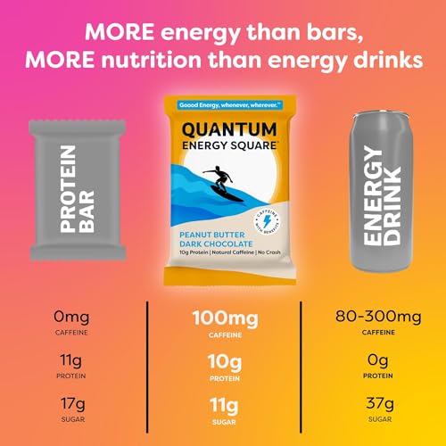 Quantum Energy Square: Energy Bar with Caffeine & 10g Protein. Delicious Healthy Snack On The Go. (Vegan, Gluten-free, Soy-free, Dairy-free). Flavor: Variety 8Pk