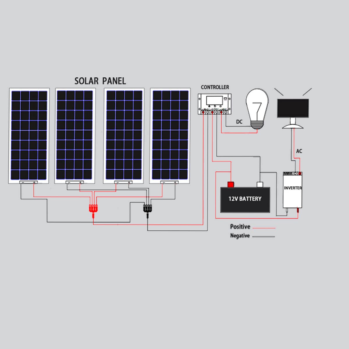 XINPUGUANG 100W Flexible Solar Panels 400w 12V Solar System Kit Monocrystalline Cell Module 40A Controller for Off Grid Solar Battery Charge for RV Boat Trailer Cabin(400W)