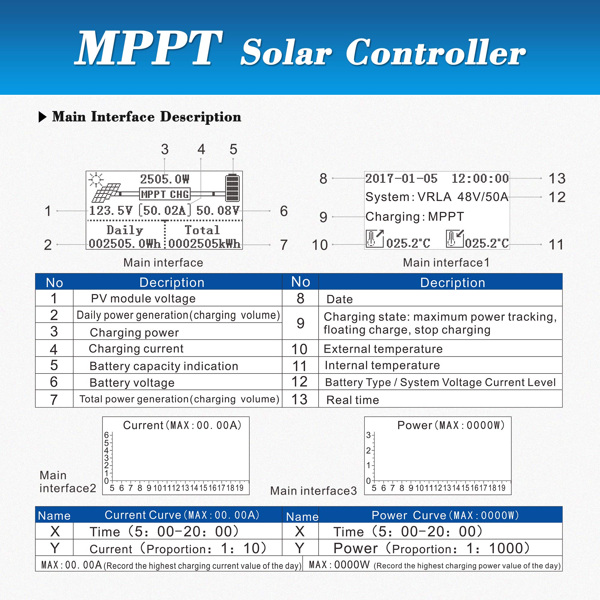 60A MPPT Solar Charge Controller 60amp Panel Battery Charger Controller 48V 36V 24V 12V Auto Max 150VDC Input mppt Charge Controllers Support Sealed Gel AGM Flooded Lithium Battery