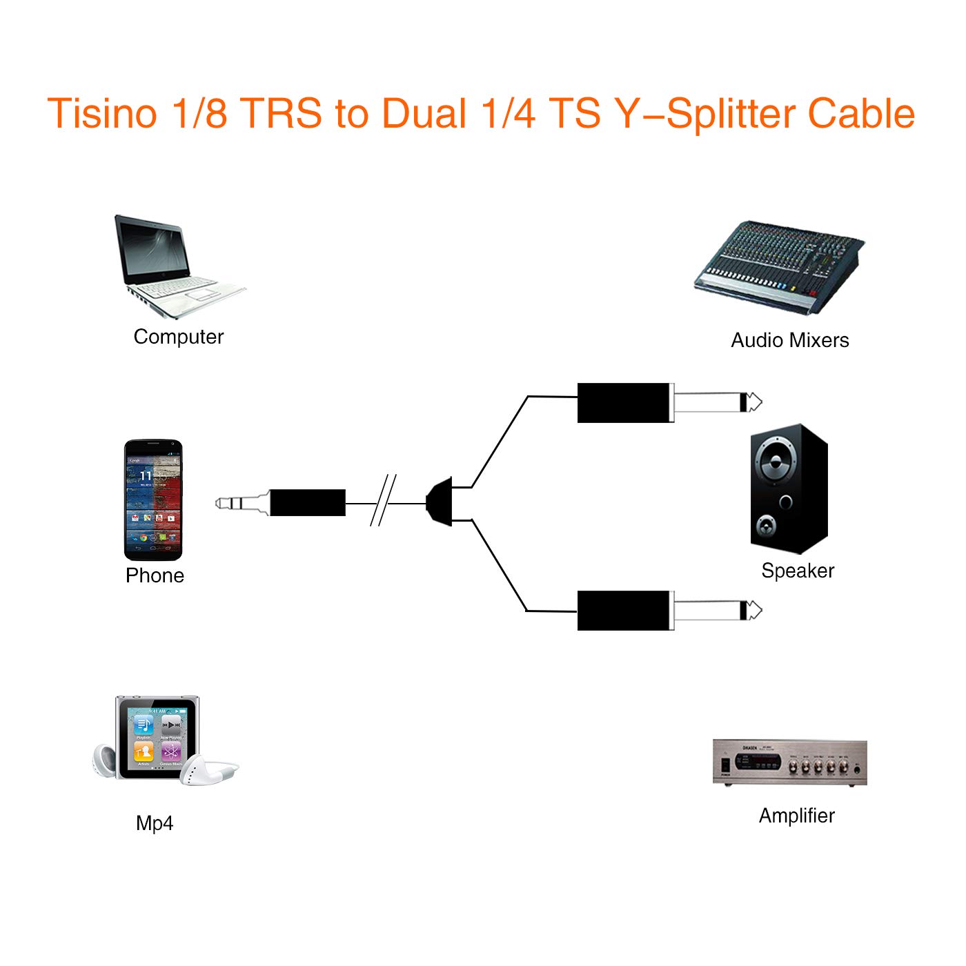 DISINO 1/8 Inch TRS Stereo to Dual 1/4 inch TS Mono Y-Splitter Cable 3.5mm Aux Mini Jack Stereo Breakout Cable Path Cords - 10 feet