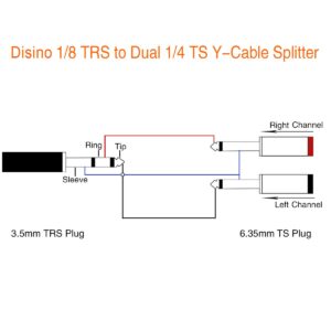 Disino 1/8 Inch TRS Stereo to Dual 1/4 inch TS Mono Y-Splitter Cable 3.5mm Aux Mini Jack Stereo Breakout Cable Path Cords - 6 feet