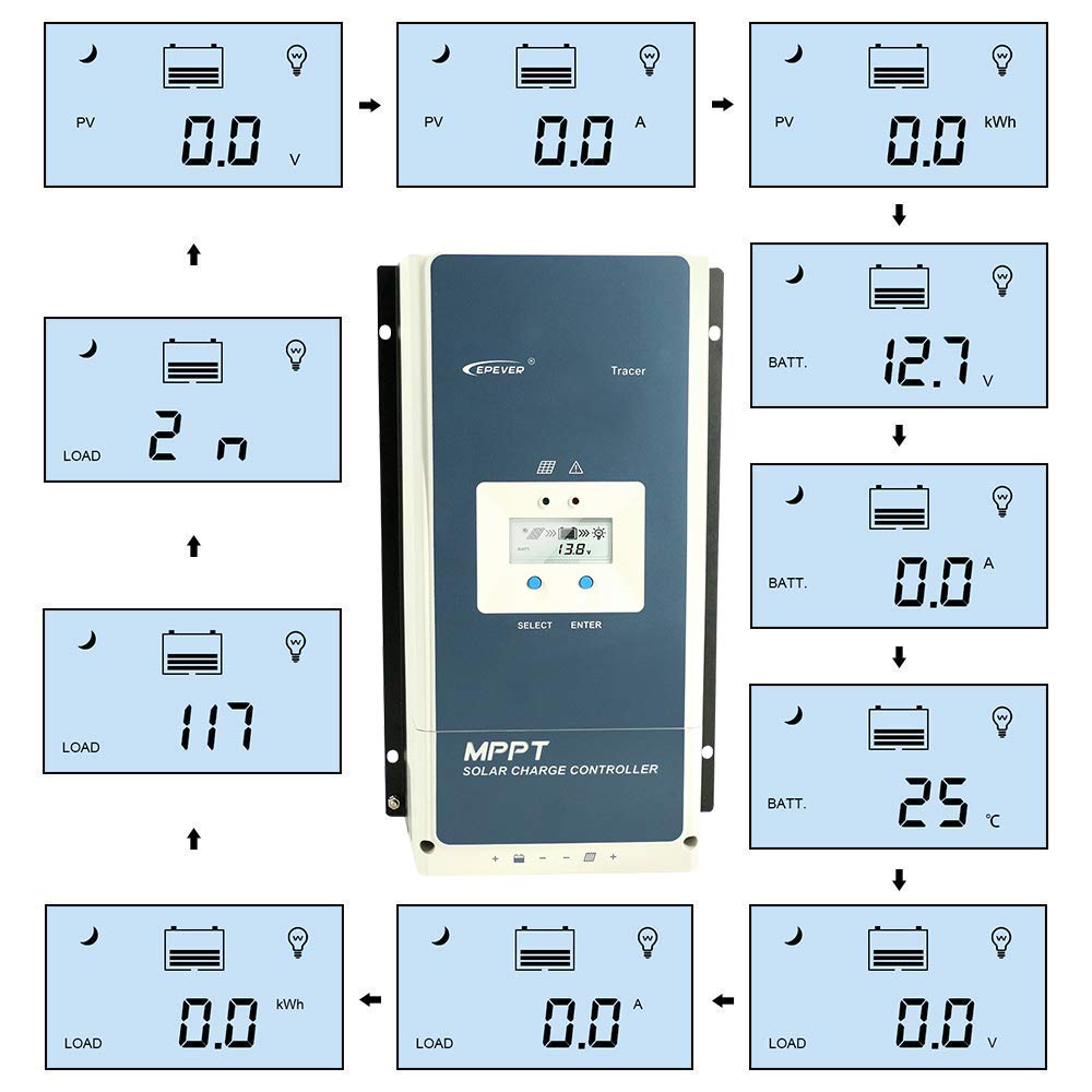 EPEVER 60A MPPT Charge Controller 48V 36V 24V 12V Auto, 60 amp Negative Ground Solar Controller MPPT Max 150V Input fit for Litium Sealed (AGM) Gel Flooded User Battery