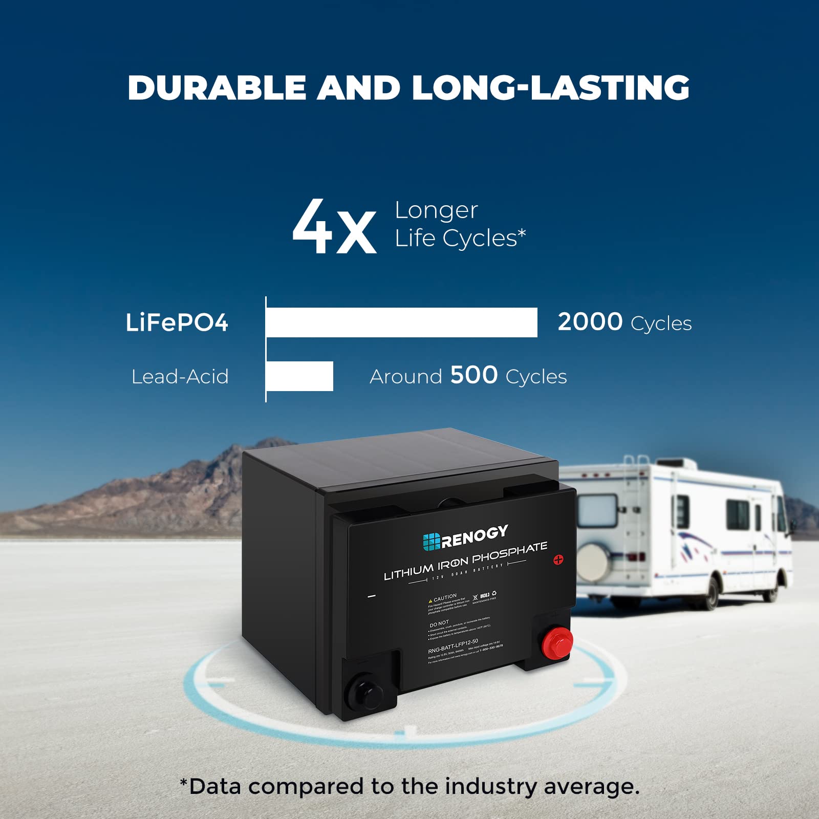 Renogy Lifepo4 Lithium-Iron Phosphate Battery 12 Volt 50AH Built-in BMS LFP Deep Cycle Battery for RV, Solar, Marine, and Off-Grid Applications