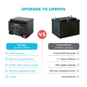 Renogy Lifepo4 Lithium-Iron Phosphate Battery 12 Volt 50AH Built-in BMS LFP Deep Cycle Battery for RV, Solar, Marine, and Off-Grid Applications