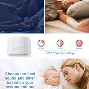 White Noise Machine, Conor High Fidelity Sound Machine for Sleeping, Baby, Office Privacy - with 24 Unique Fan & White Noise Sounds, Sleep Timer, 2 USB Charge Port