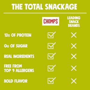 Chomps Jalapeño Turkey Jerky Meat Snack Sticks 10-Pack - Keto, Paleo, Low Carb, Whole30 Approved, 12g Lean Meat Protein, Gluten Free, Antibiotic Free, Zero Sugar Food