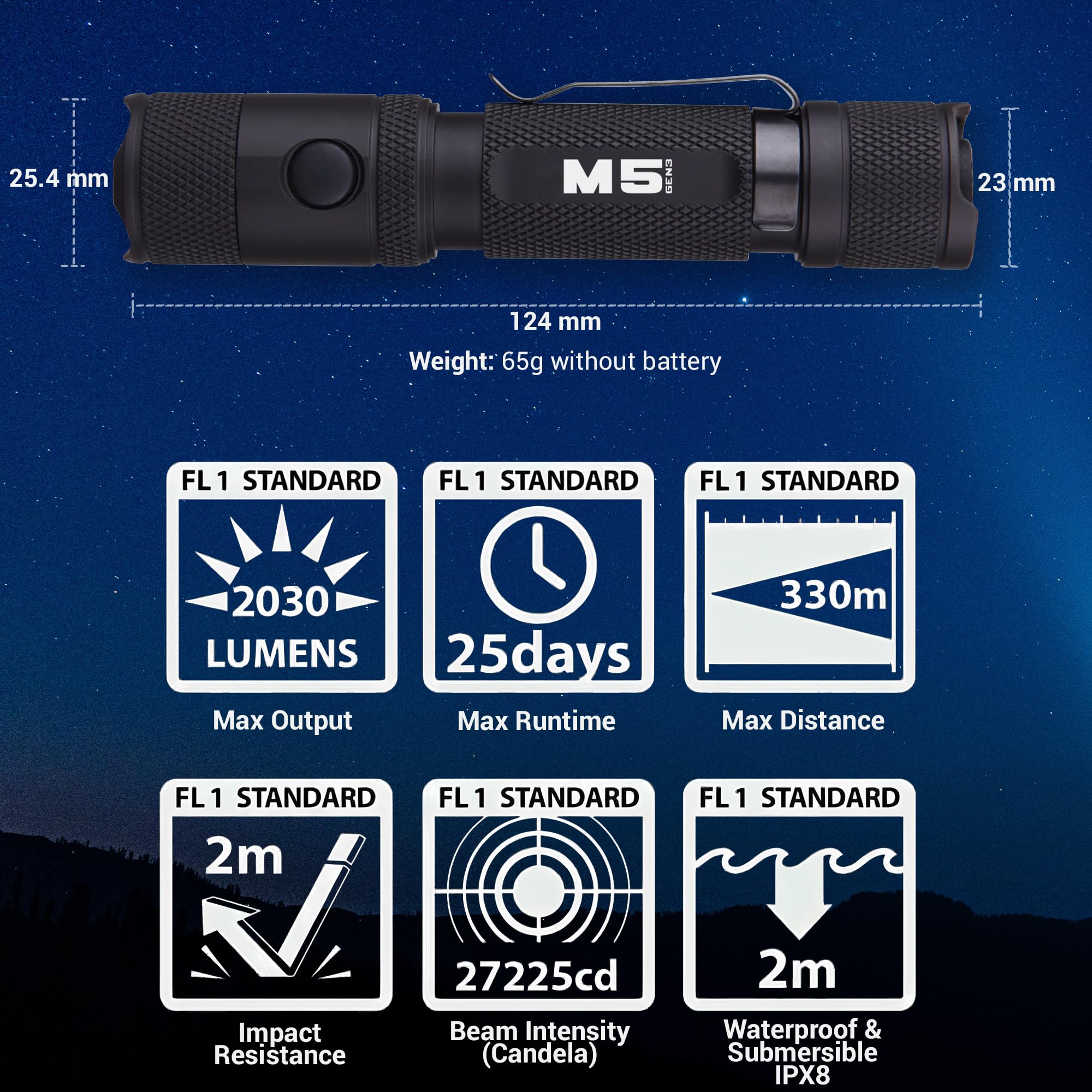 PowerTac M5 GEN3 - The Crescent Wrench of Tactical LED Rechargeable Flashlights. Intense 2030 Lumens, 330M Throw with Ample Fill for Closer Distances, Enhanced Magnetic Charging