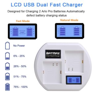 Batmax Rapid LCD USB Dual Battery Charging Station for Arlo Pro,Arlo Pro 2 & Arlo Go Wireless Home Security Camera System Batteries