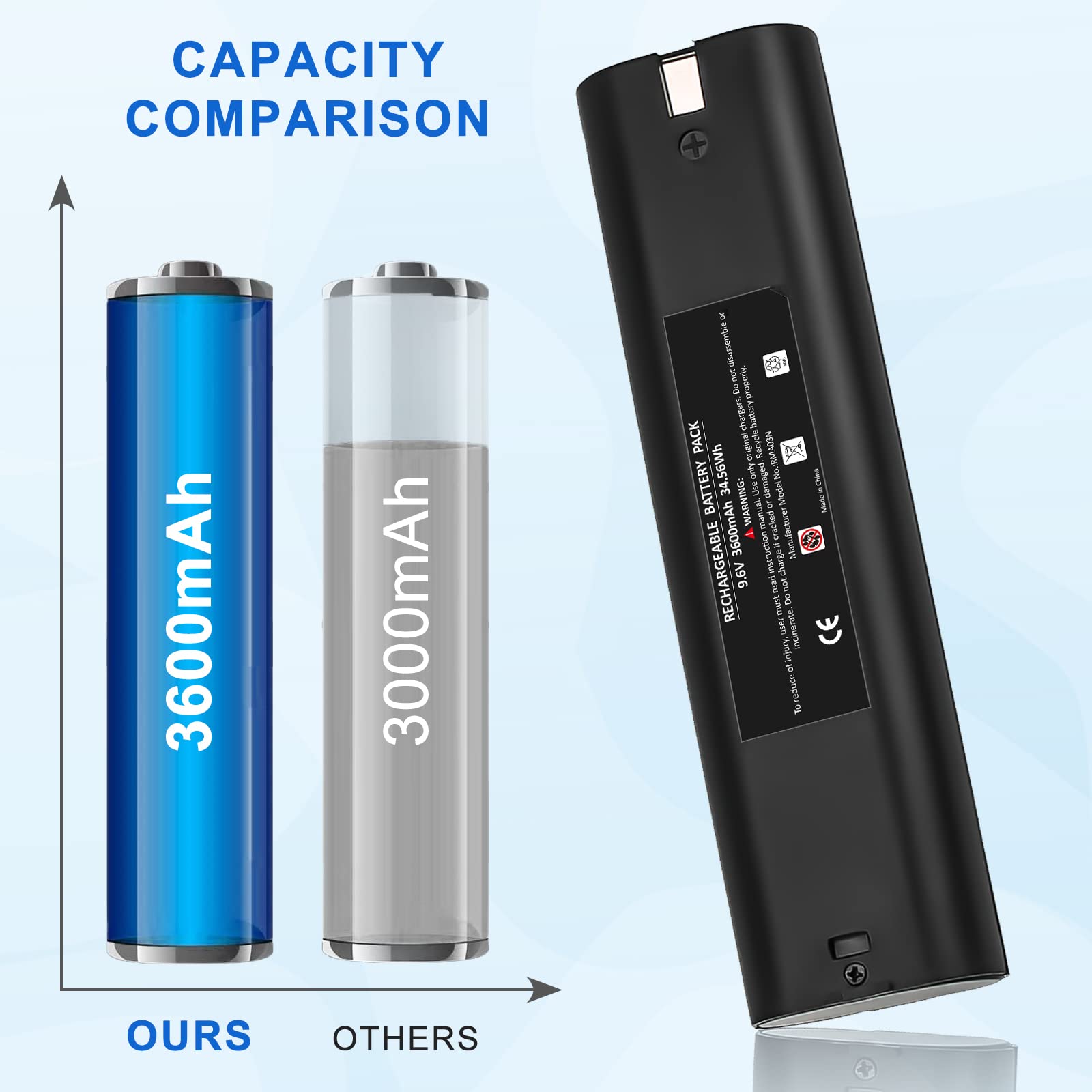 Upgraded to 3600mAh 9.6V Replacement Battery Compatible with Makita 9.6V Battery Ni-Mh 9000 Battery 9001 9002 9033 9600 96003 191681-2 632007-4 6096D 6093D DA391D 6095D Cordless Power Tools - 2 Pack