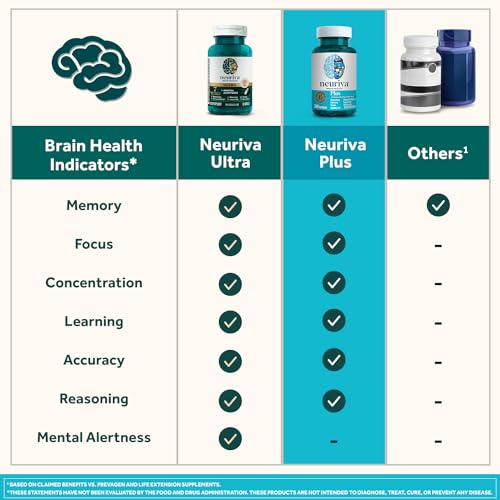 NEURIVA Plus Brain Supplement for Memory and Focus Clinically Tested Nootropics for Concentration for Mental Clarity, Cognitive Enhancement Vitamins B6, B12, Phosphatidylserine 30 Capsules