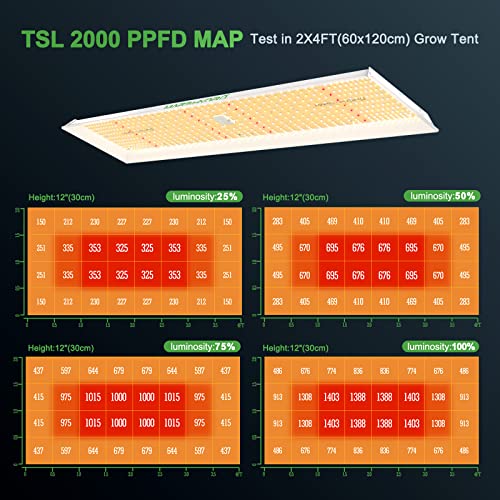 MARS HYDRO 2024 New TSL2000 300 Watt Led Grow Lights for Indoor Plants, Sunlike Full Spectrum Dimmable Daisy Chain Growing Lamps for Hydroponics Seedling Veg Bloom in 4x2/5x3 Grow Tent Greenhouses