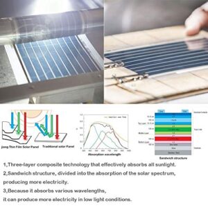 Flexible Solar Panel Solar Cell Small Thin Film Solar Panel DIY Solar Power Panel Science Experiments 0.5W/1.5V/360MA (Blue)