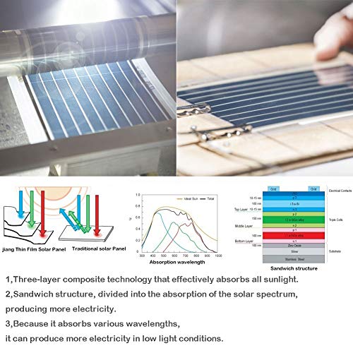 Flexible Solar Panel Solar Cell Small Thin Film Solar Panel DIY Solar Power Panel Science Experiments 0.5W/1.5V/360MA (Blue)