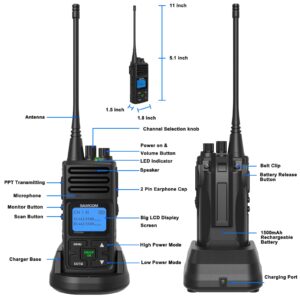 SAMCOM 2 Way Radios Walkie Talkies,Rechargeable Long Range Two Way Radio,5 Watts Programmable Commercial Handheld UHF Radios with 2 Pin Earpiece,1500mAh Battery for School Warehouse Church,19 Packs