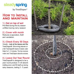 SteadySpring 24" Smart 30-Day Tree Watering Mat - AUTO Refills with RAIN and Slow Releases As Plant Needs - for Root Balls 11" - 15" Dia Slow Release Technology Prevents Over and Under Watering (1)