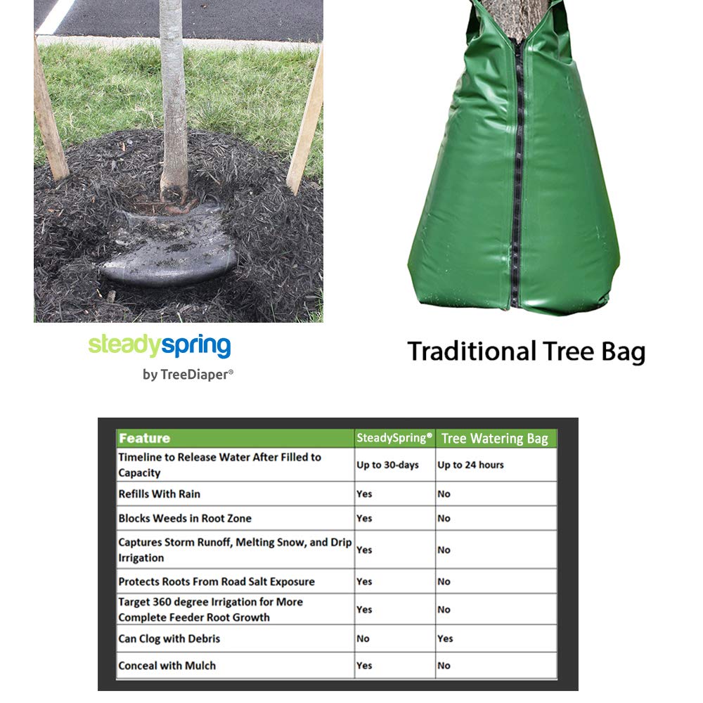 SteadySpring 24" Smart 30-Day Tree Watering Mat - AUTO Refills with RAIN and Slow Releases As Plant Needs - for Root Balls 11" - 15" Dia Slow Release Technology Prevents Over and Under Watering (1)