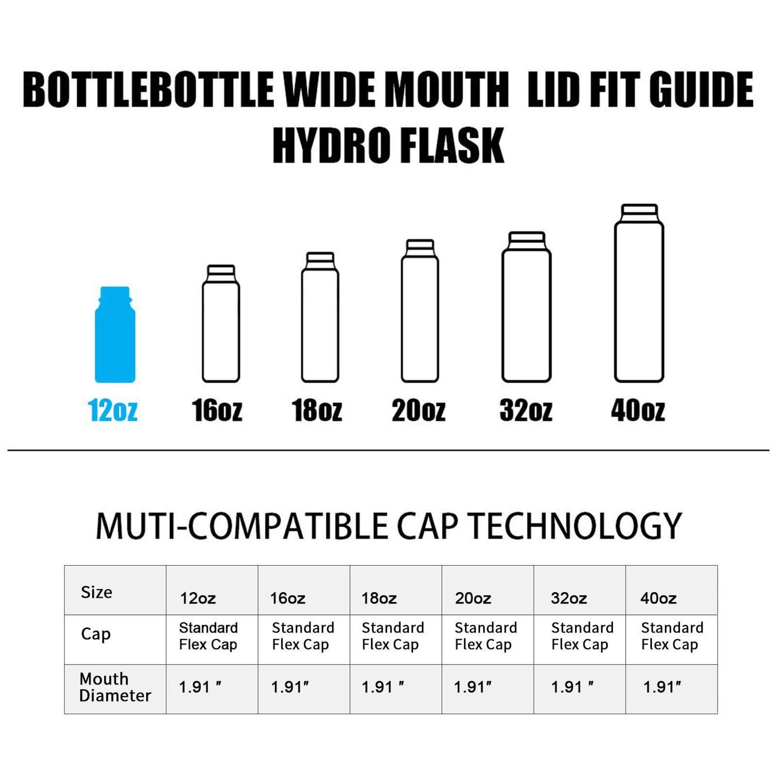 Bottle Bottle Wide Mouth Sports Cap Hydroflask Lid for 12 OZ, 18 OZ, 20 OZ, 32OZ, 40OZ Bottles Leak-Proof Twist Spout Replacement Lid with Handle (Black)