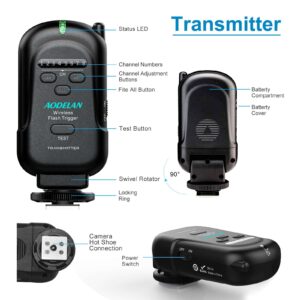 AODELAN Wireless Flash Trigger Transmitter and Receiver | 2.4 GHz Frequency | for Canon, Nikon, Olympus, Panasonic, Pentax, Fuji, Samsung,Sony(Except Sony Flashes)
