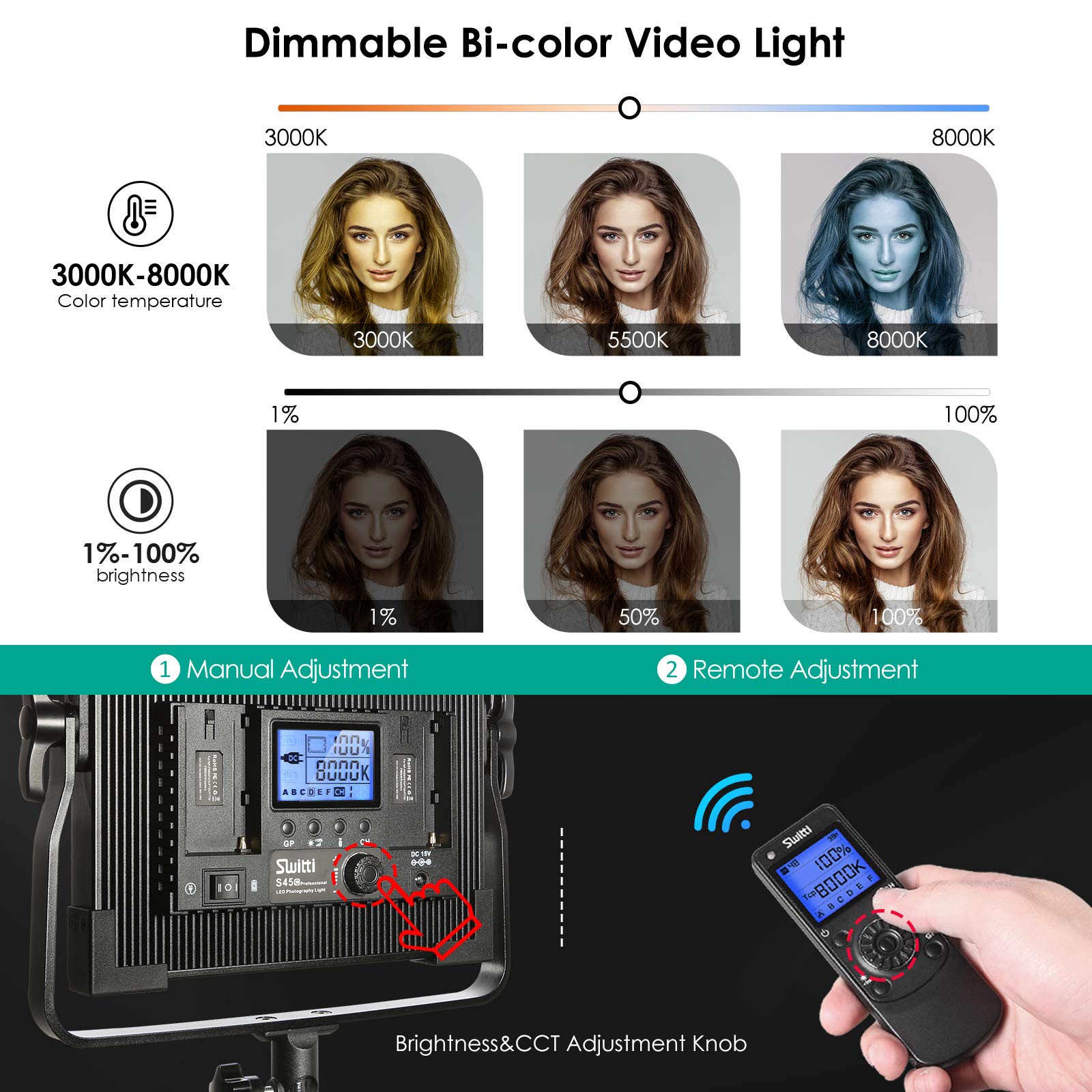 Switti LED Video Light Panel Lighting Kit, Dimmable Bi-Color Photography Lights with Softbox, LED Light Kit for Video Making, Portrait Shooting|45W/600pcs LEDs/3000K-8000K/CRI96+