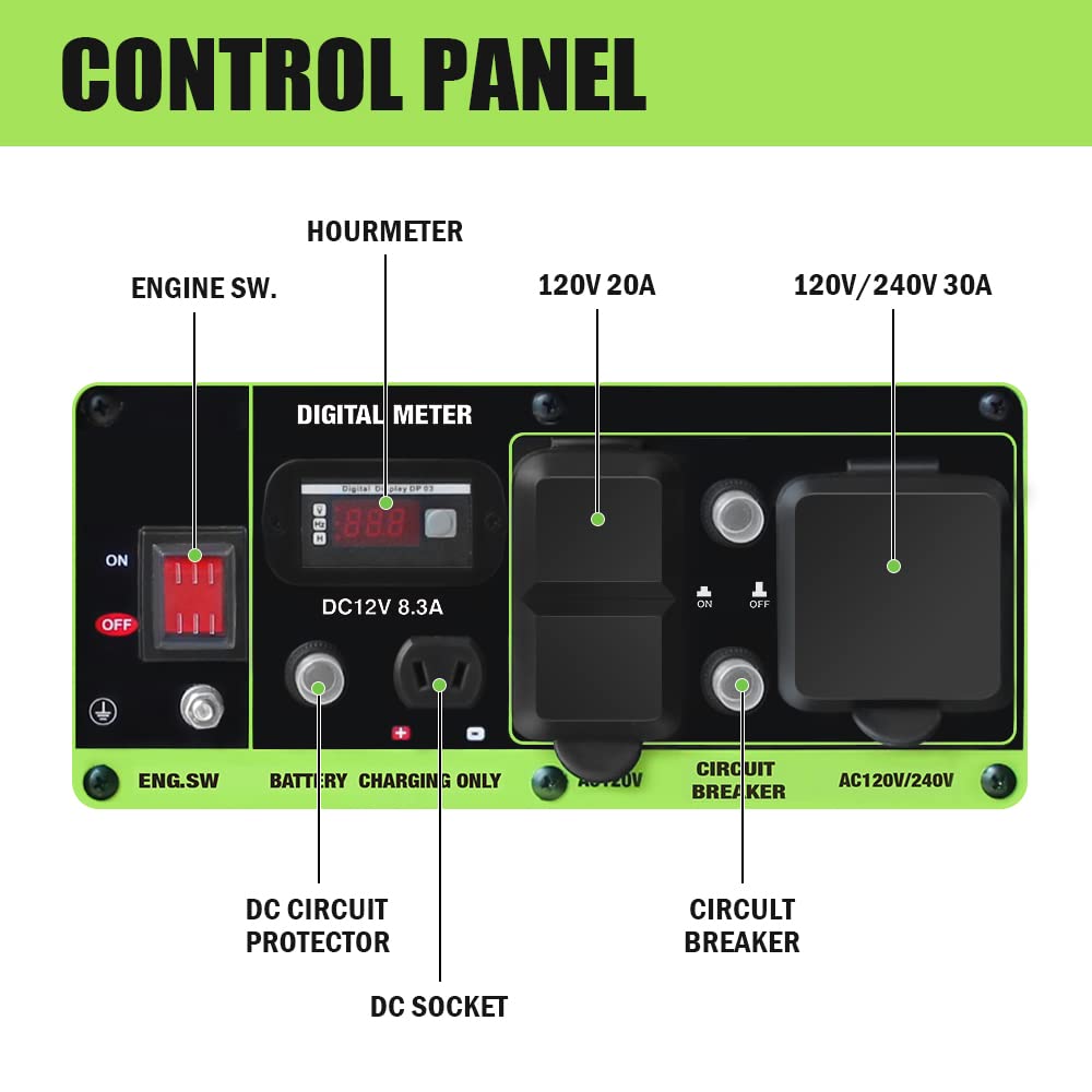 Green-Power America Portable Generator 5250 Watt Gasoline Powered, Manual Start, 12V-8.3A Charging Outlets, Home Back Up & RV Ready GN5250dw