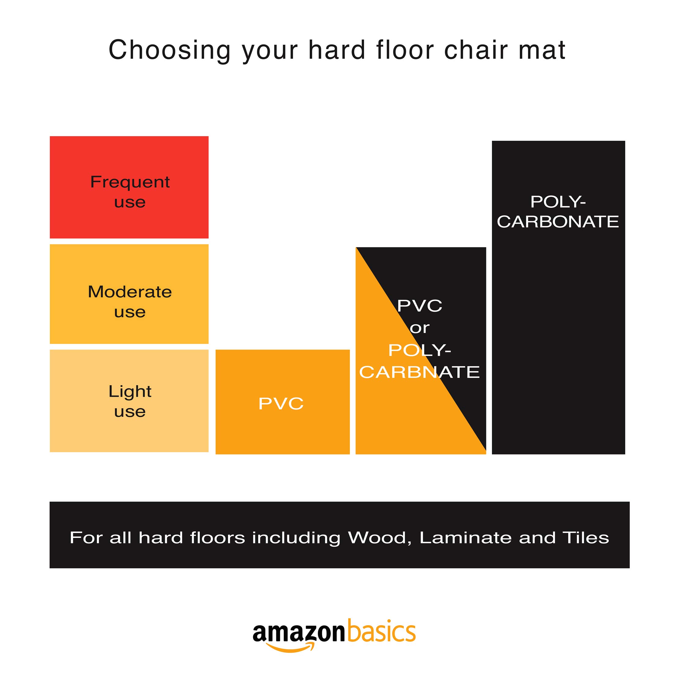 Amazon Basics Rectangular Polycarbonate Office Chair Mat for Hard Floors - 30 x 47-Inch, Clear