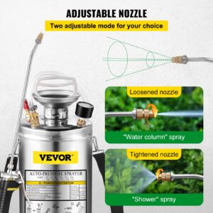 Happybuy 1.5 Gallon Stainless Steel Sprayer, 16" Wand&3.3FT Reinforced Hose, Hand Pump Sprayer with Pressure Gauge, Safety Valve&Adjustable Nozzle, Garden Weed Sprayer for Lawn, Gardening & Sanitizing