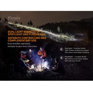 Fenix HM65R Headlamp, 1400 Lumen USB-C Rechargeable Spot and Flood Dual Beam with LumenTac Organizer