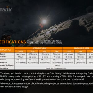 Fenix HM65R Headlamp, 1400 Lumen USB-C Rechargeable Spot and Flood Dual Beam with LumenTac Organizer