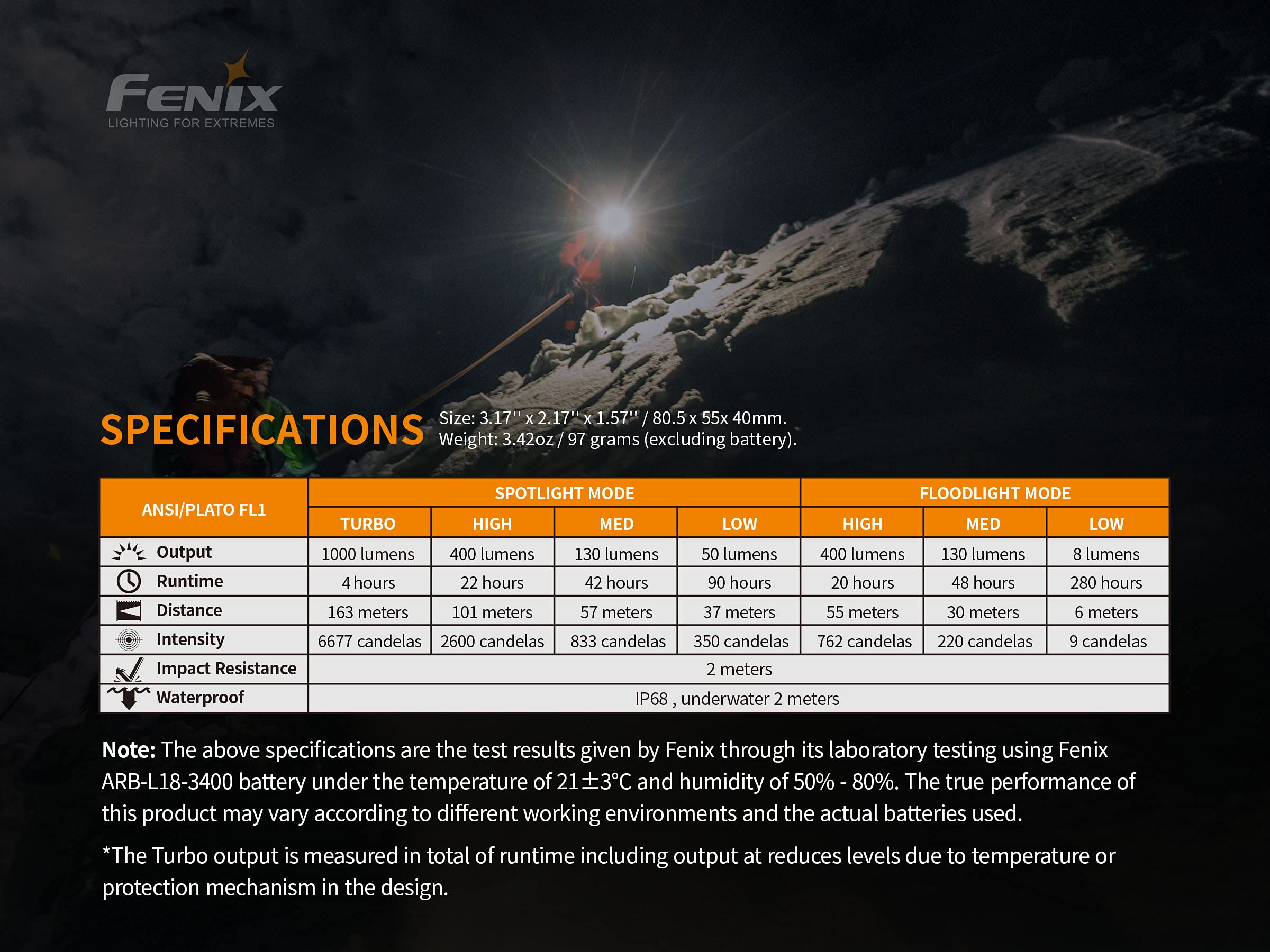 Fenix HM65R Headlamp, 1400 Lumen USB-C Rechargeable Spot and Flood Dual Beam with LumenTac Organizer